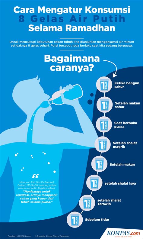 Jangan Lupakan Air Putih di Bulan Ramadhan